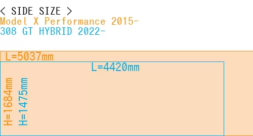 #Model X Performance 2015- + 308 GT HYBRID 2022-